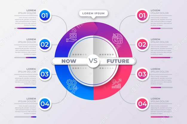 Gradient now vs future infographics Free Vector