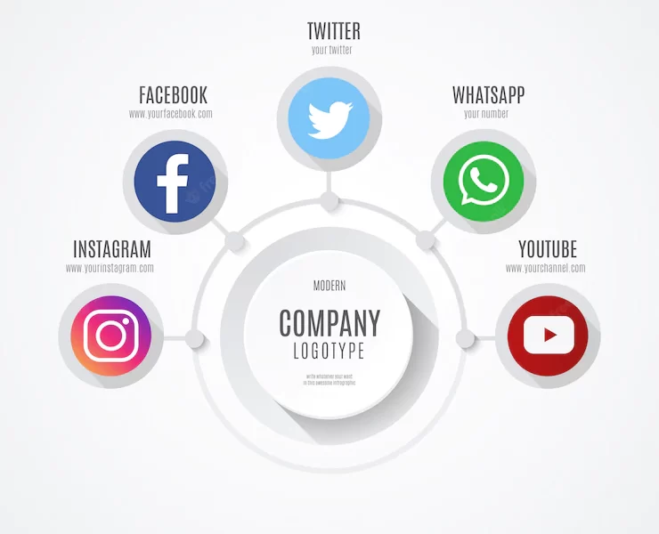 Social media business infographic Free Vector Social media business infographic Free Vector