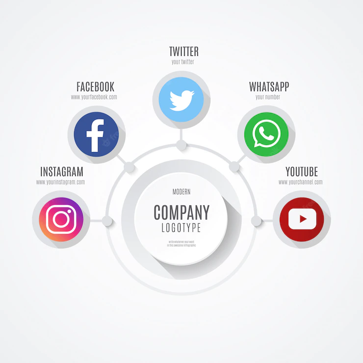 Social Media Business Infographic 1361 1016