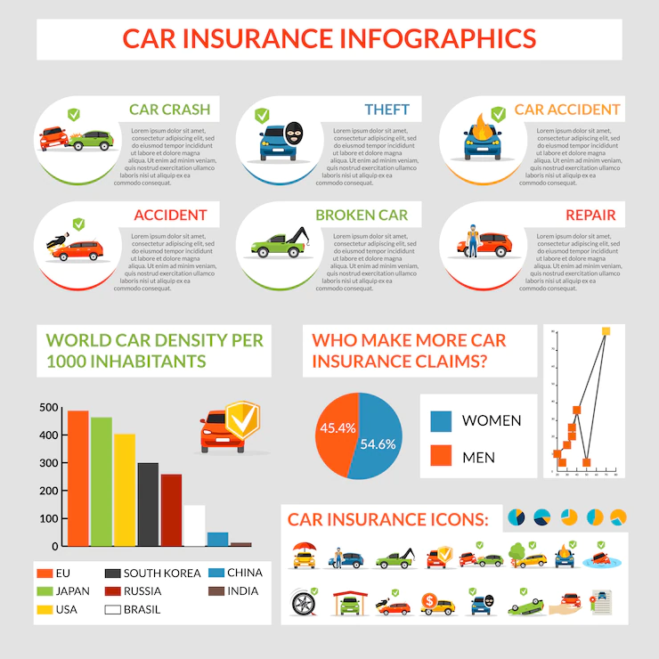 Car Insurance Infographics 1284 7339