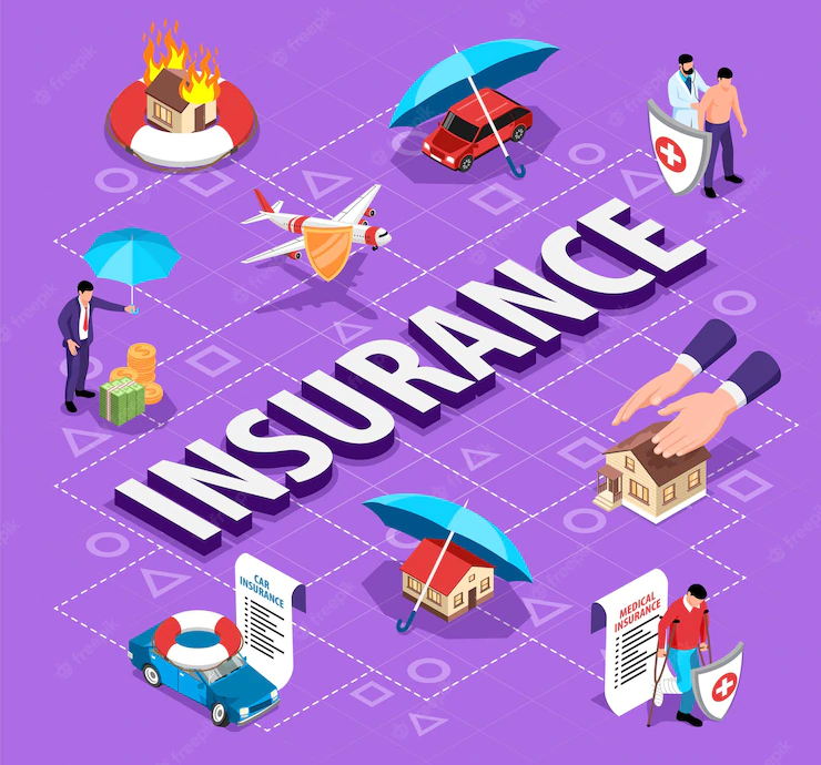 Isometric Insurance Flowchart With Elements Insurable Events Private Property 1284 54297