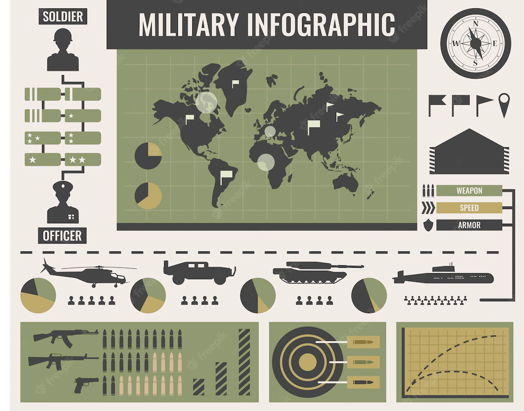 Army Infographics Template With World Map Center Military Transport Graphs Diagrams Vector Illustration 1284 33502