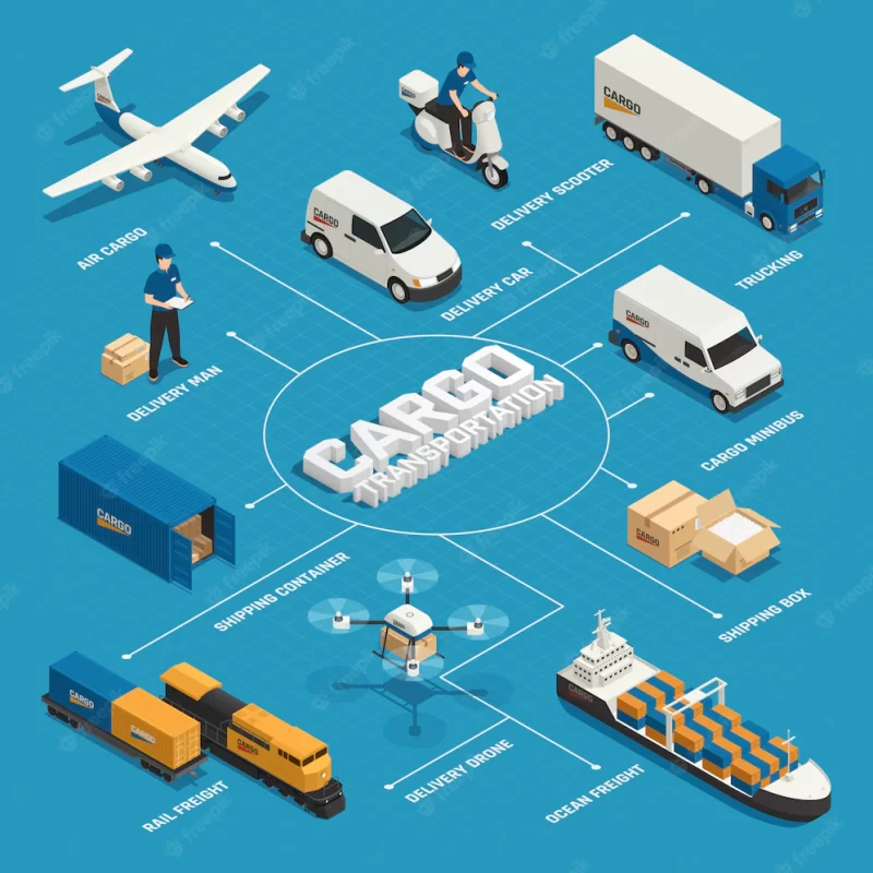 Cargo transportation isometric flowchart with various vehicles and shipping containers