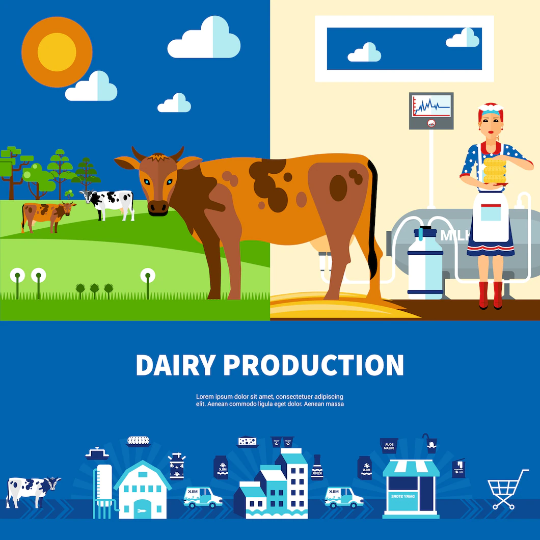 Dairy Production Set 1284 12435