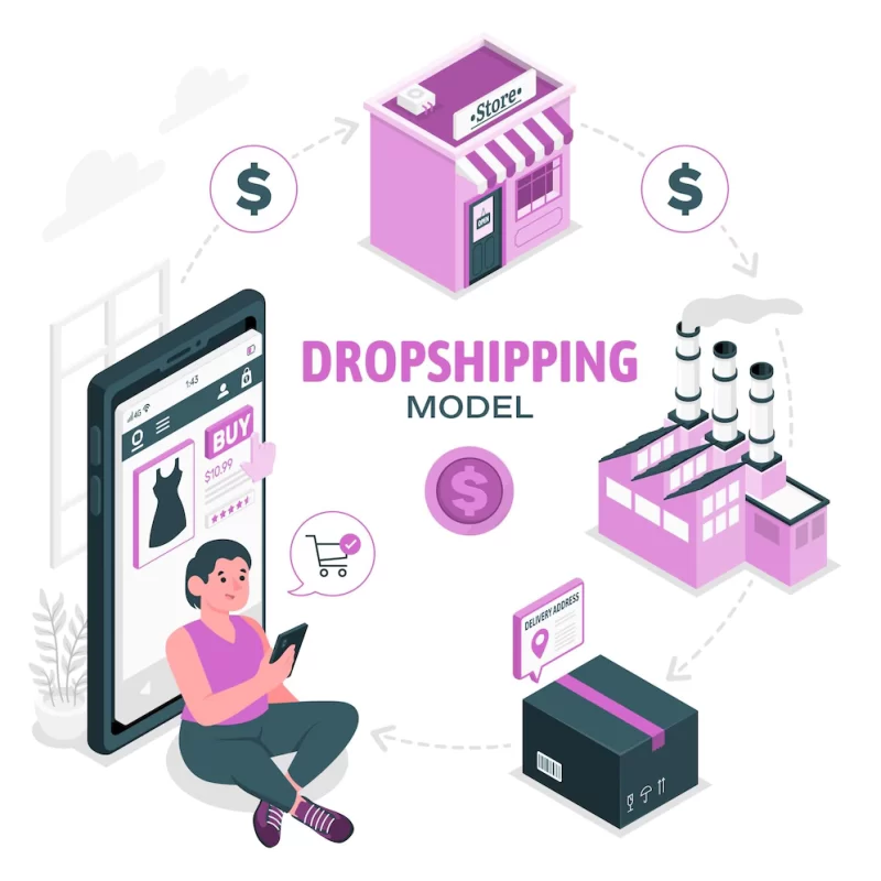 Dropshipping model    concept illustration Free Vector