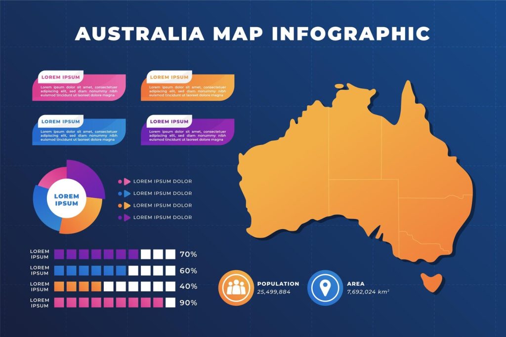 Gradient australia map infographic Free Vector