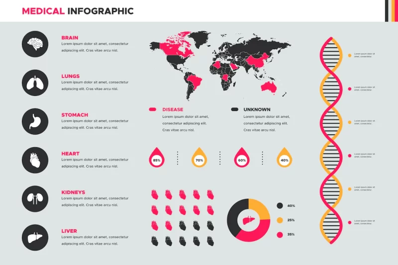 Medical infographic template with world map Free Vector Medical infographic template with world map Free Vector
