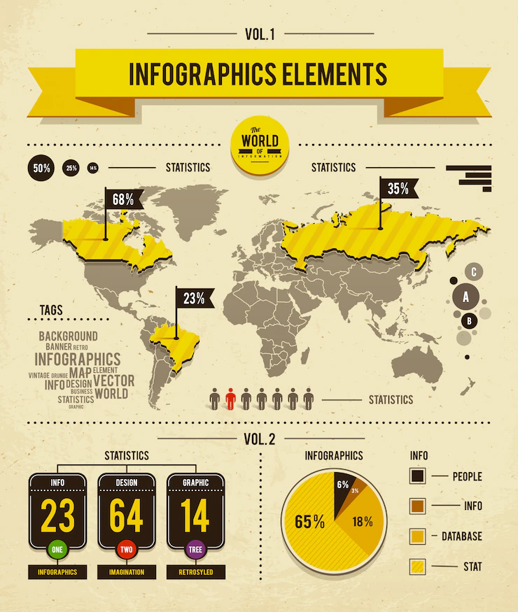 World Map Infographic Design 1176 195