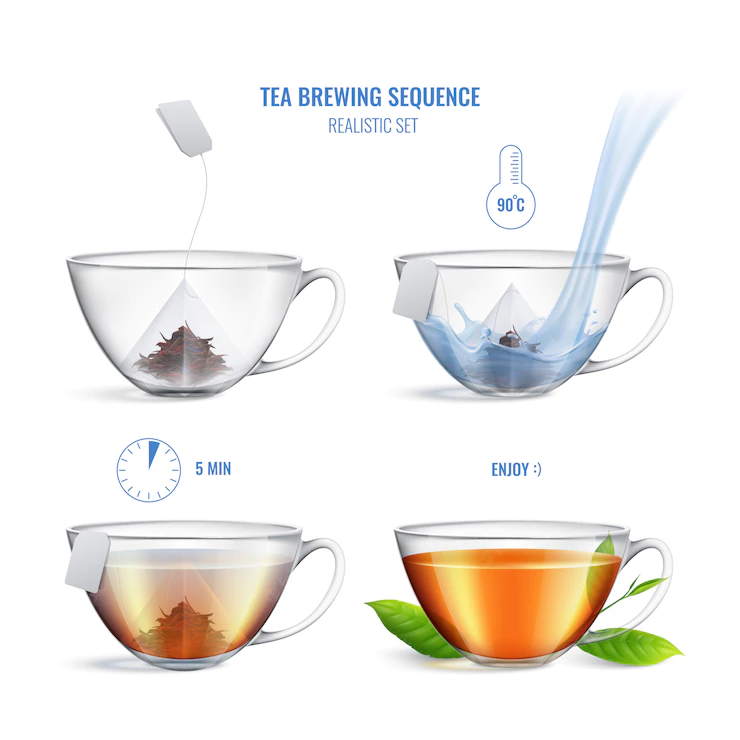 Colored Realistic Tea Brewing Sequence Composition With Four Steps Instructions Vector Illustration 1284 30838