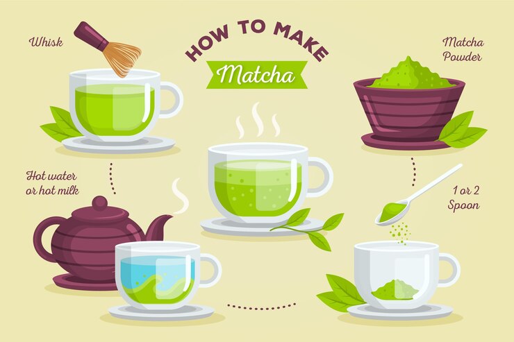 How Make Matcha Concept 23 2148572855