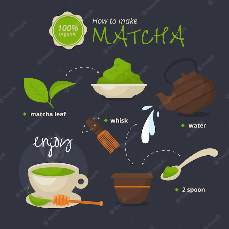 How Make Matcha 23 2148558659