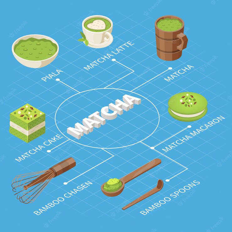 Matcha Isometric Flowchart Composition With 3d Text Images Cutlery With Cakes Green Drinks Powder Vector Illustration 1284 72198