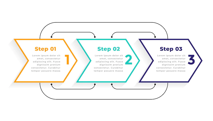 Directional three steps modern infographic template Free Vector