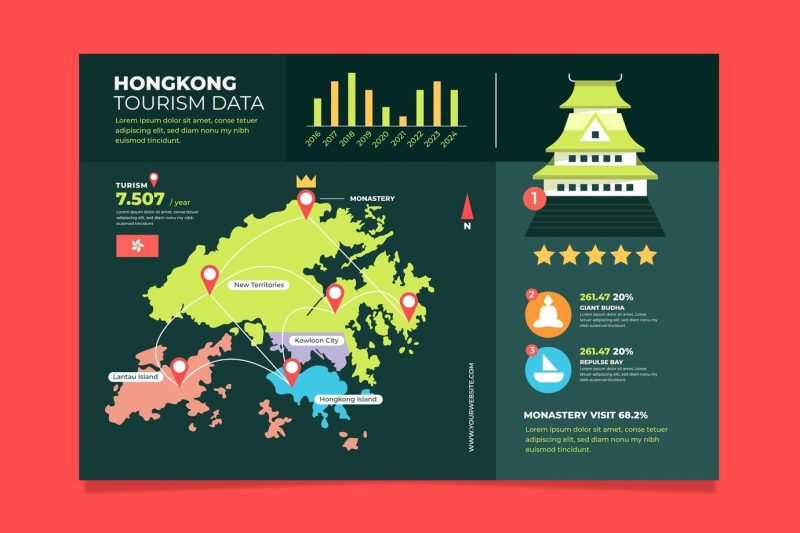 Flat design Hong Kong map infographics Free Vector