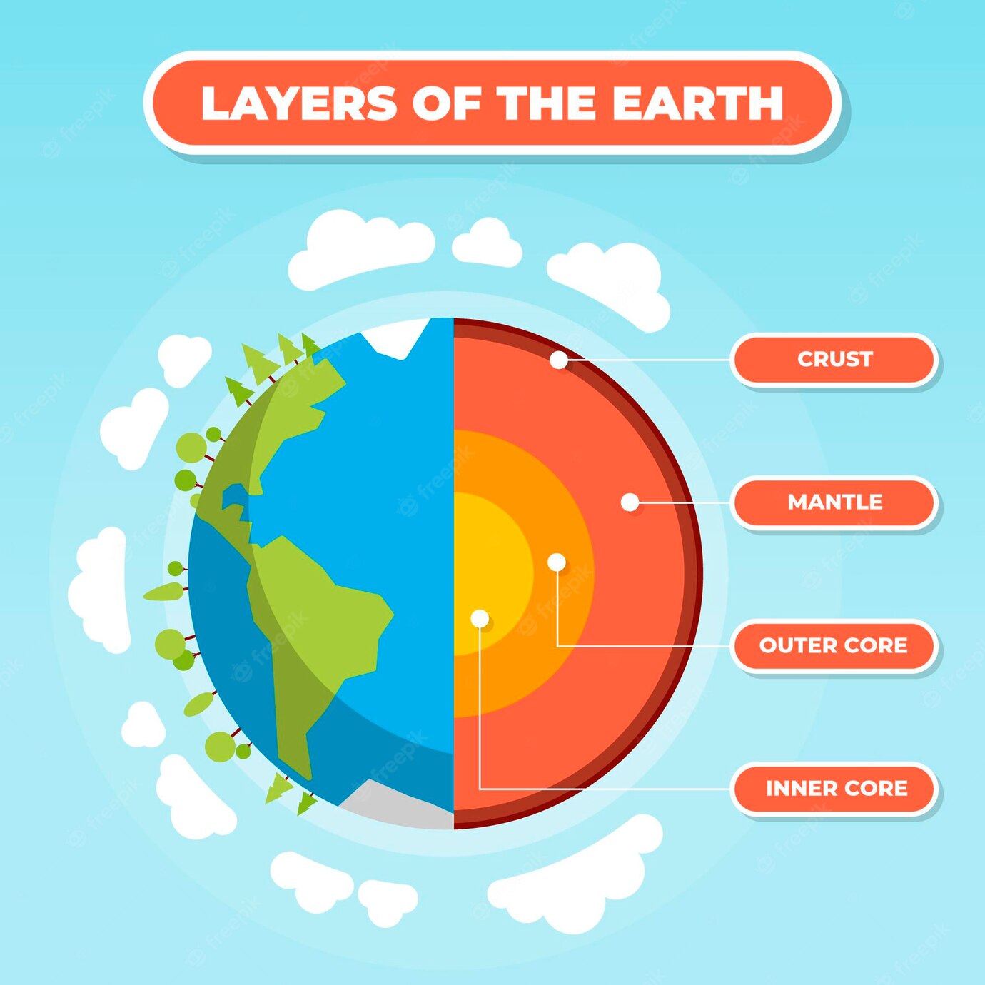 Flat Design Layers Earth Illustration 23 2149111209