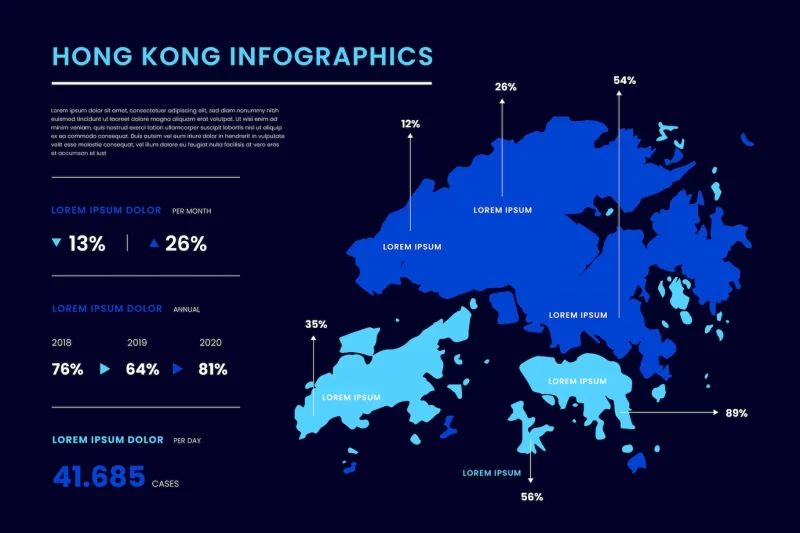 Flat Hong Kong map infographics Free Vector