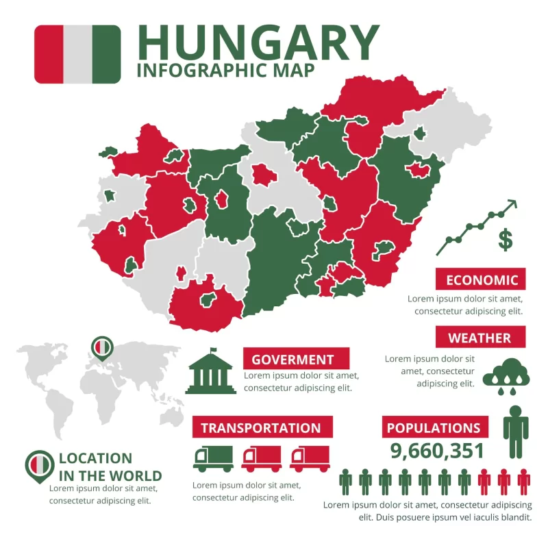 Flat Hungary map infographics template Free Vector