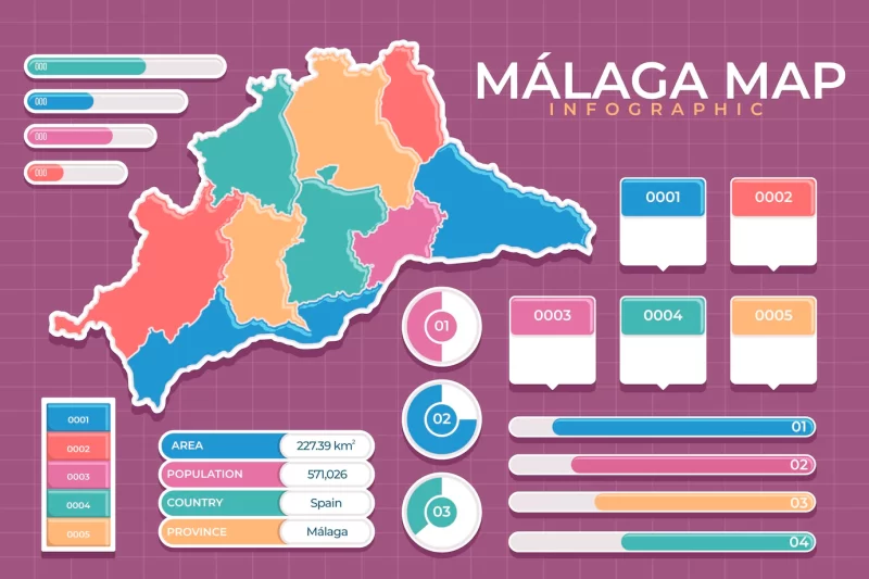 Flat Málaga map template Free Vector