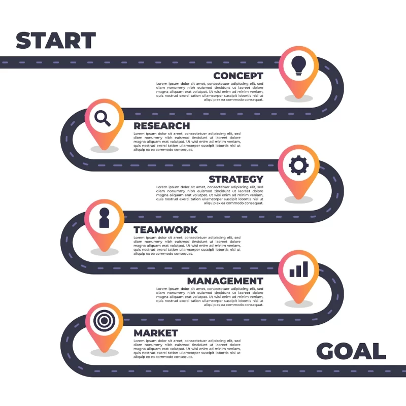 Flat roadmap infographic Free Vector