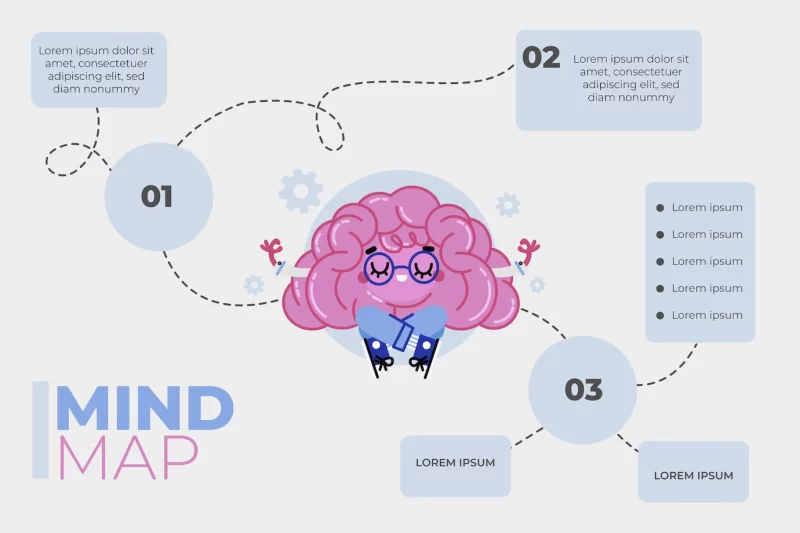 Mind map template with brain Free Vector