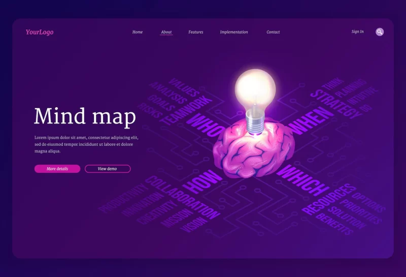Mind map website process of organization and presentation information and data landing page Free Vector