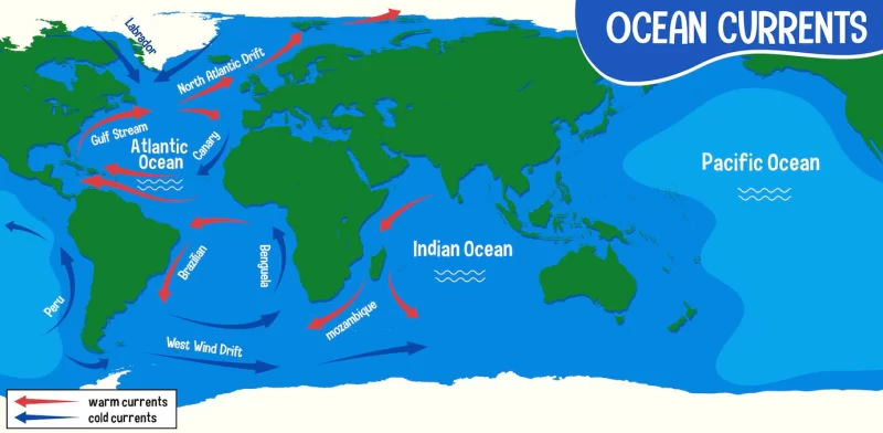 Ocean currents on world map Free Vector